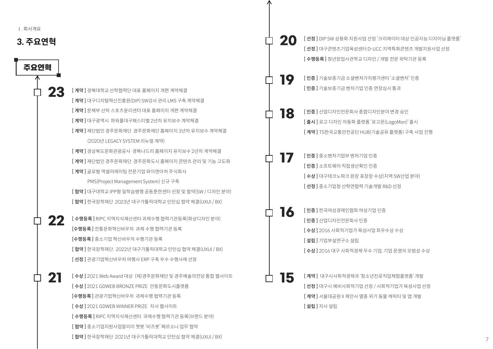 회사소개서 7페이지