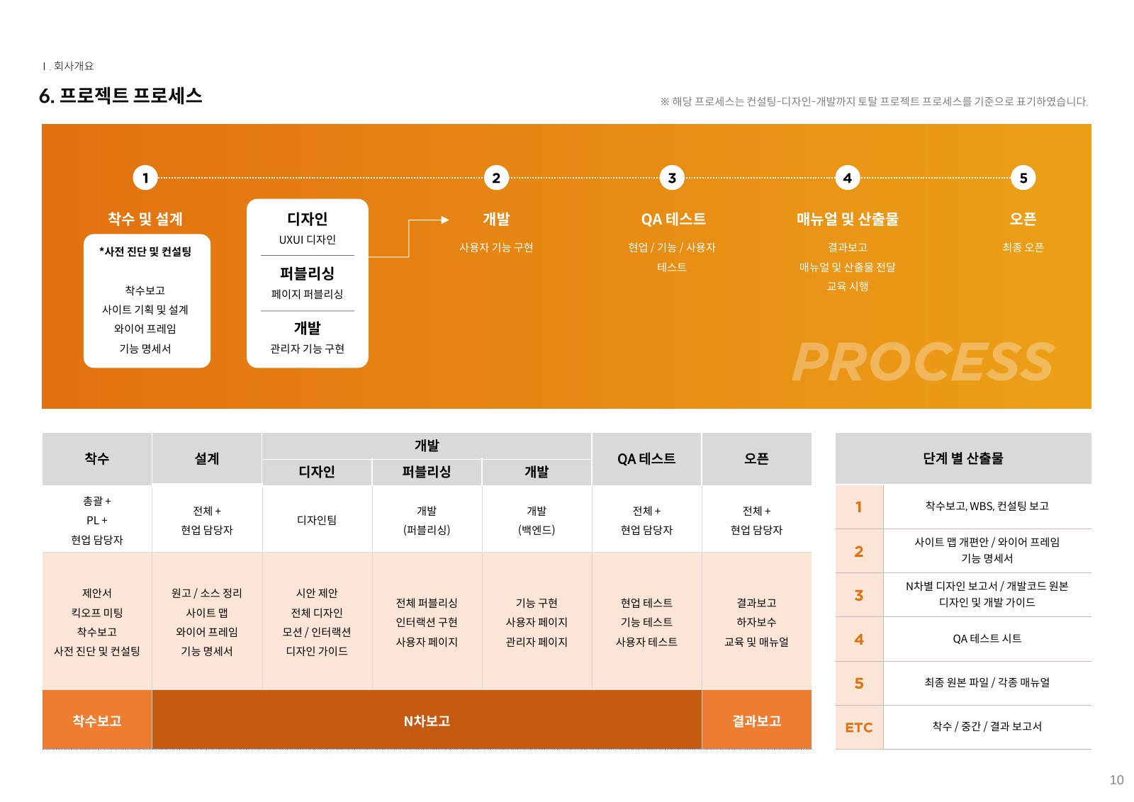 회사소개서 10페이지