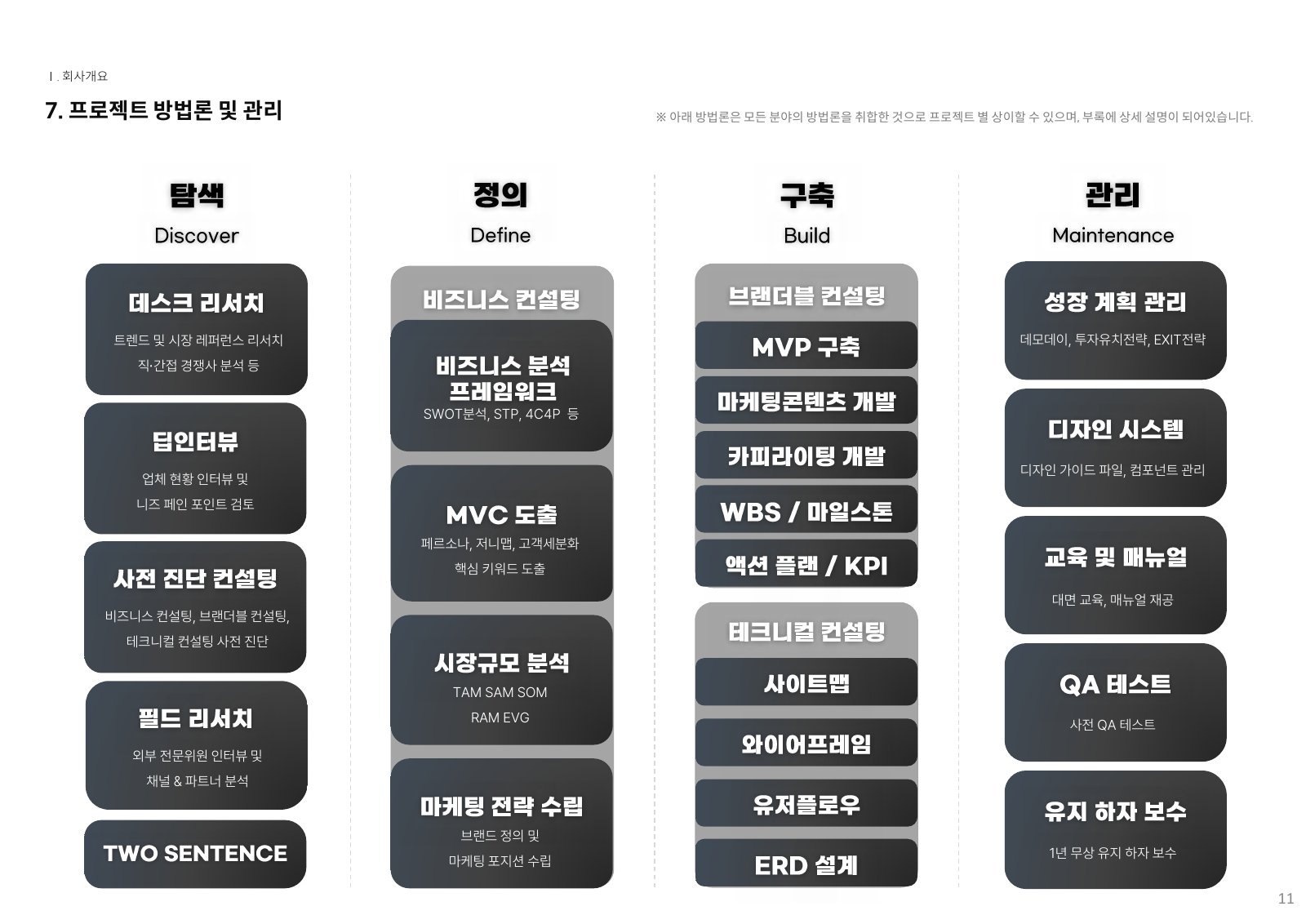 회사소개서 11페이지