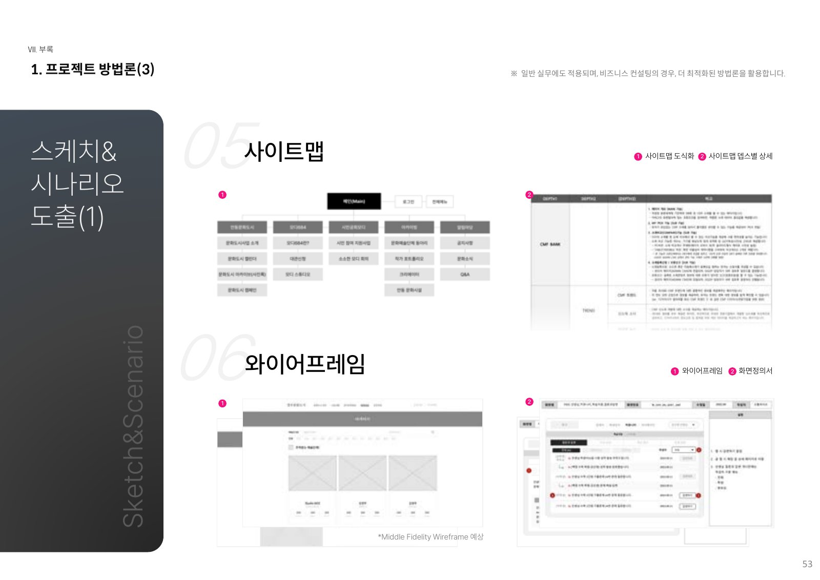 회사소개서 53페이지