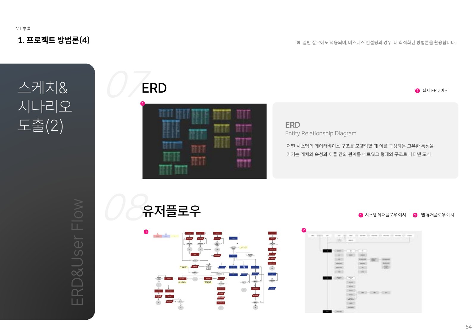 회사소개서 54페이지