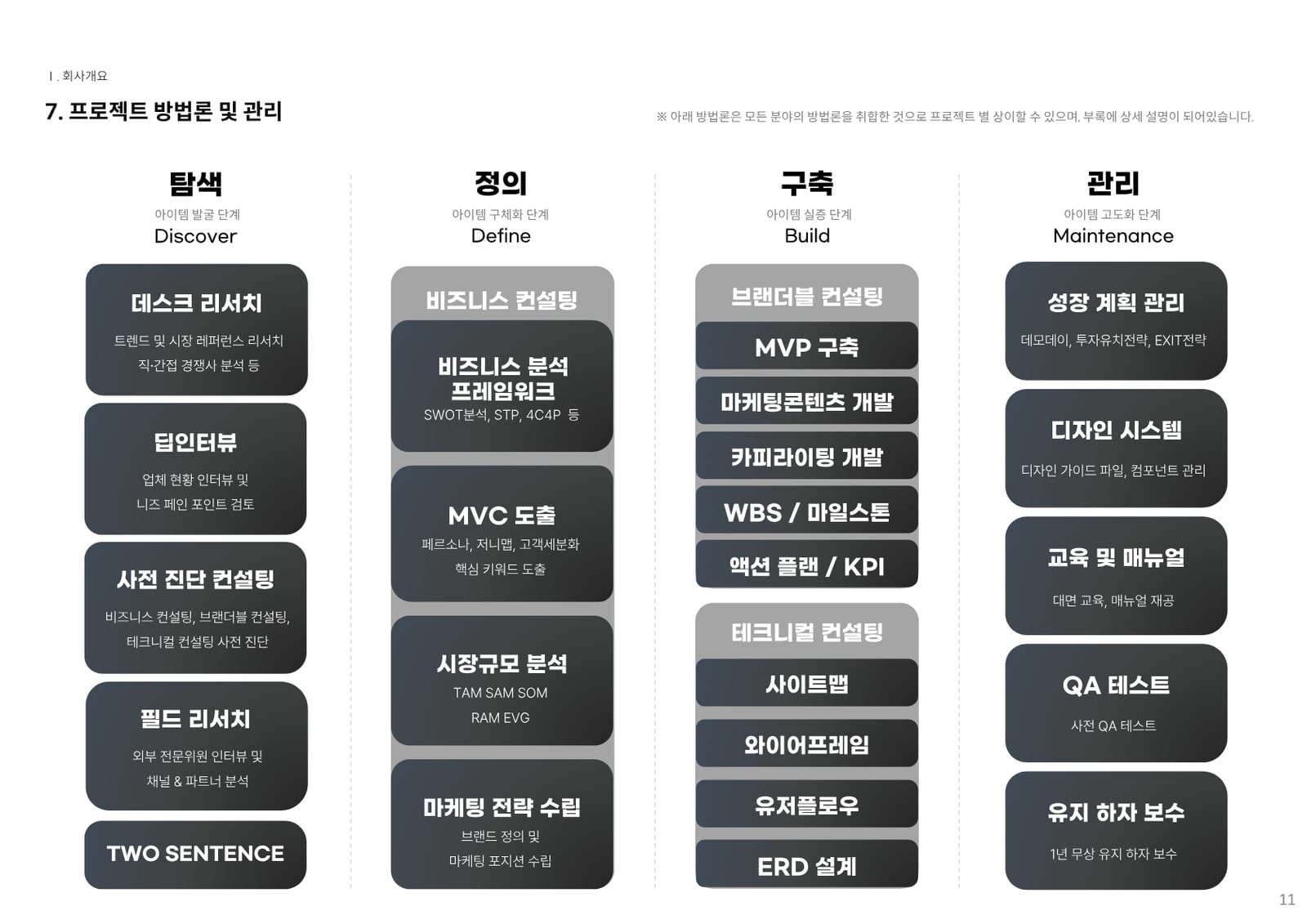 컨설팅 소개서 10페이지