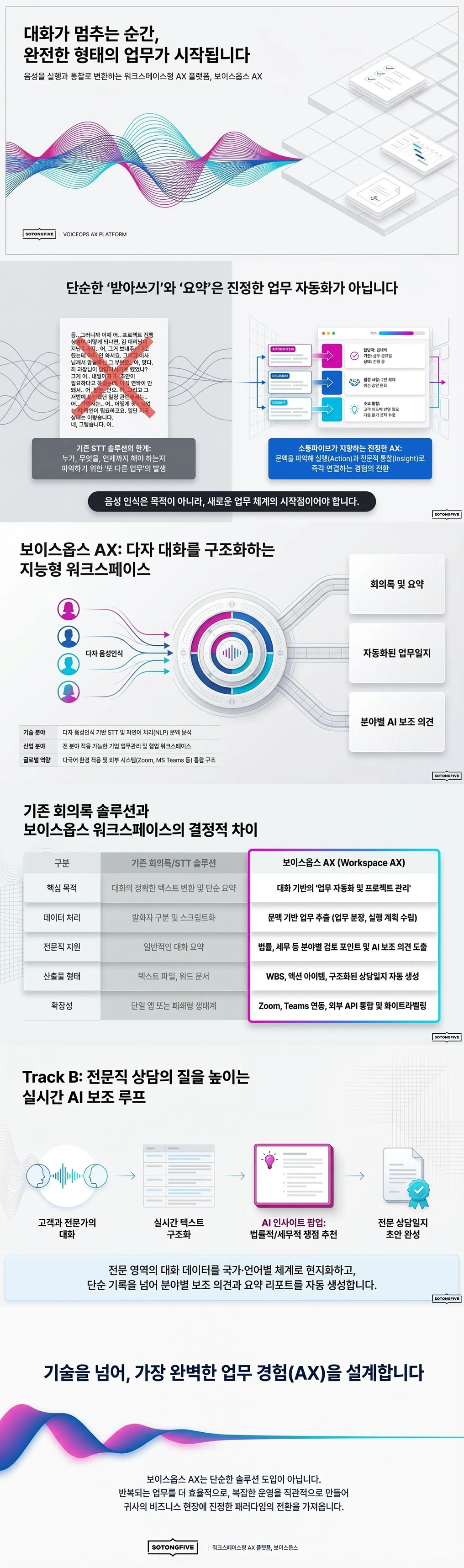 보이스옵스 AX
